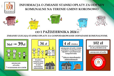 fot. Gmina Koronowo
